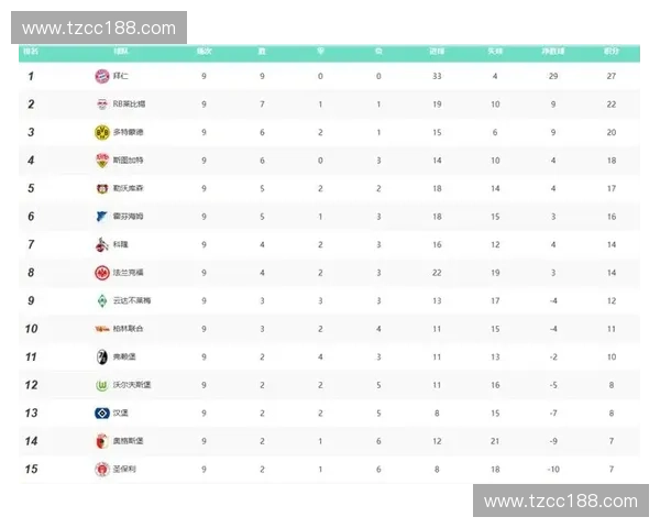 2018赛季德甲联赛完整赛程安排及重要比赛时间一览